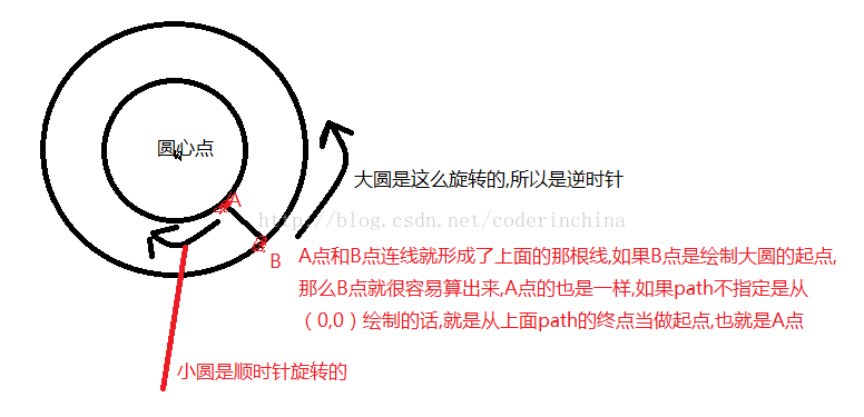 Android如何使用Path實(shí)現(xiàn)搜索動(dòng)態(tài)加載動(dòng)畫效果