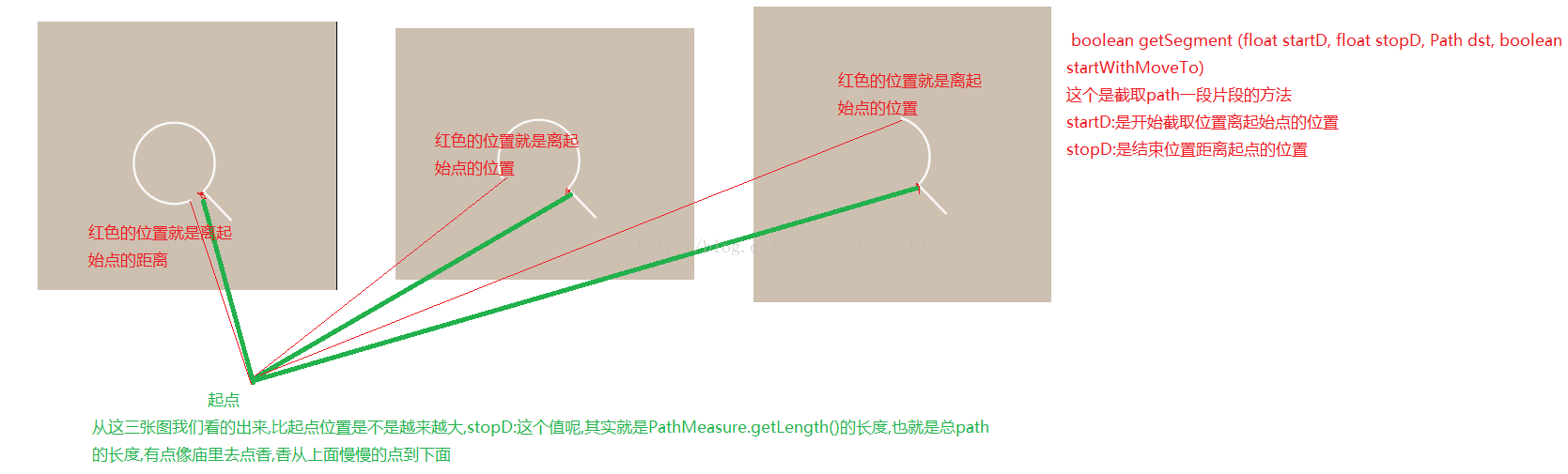 Android如何使用Path實(shí)現(xiàn)搜索動(dòng)態(tài)加載動(dòng)畫效果