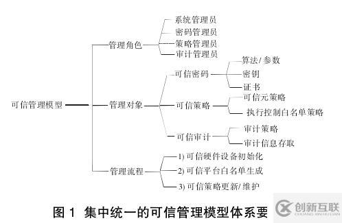 集中統(tǒng)一的可信計(jì)算平臺(tái)管理模型