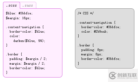 CSS制作框架Sass 3.4.4有哪些優(yōu)點(diǎn)