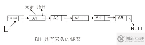 python中存在鏈表嗎