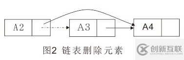 python中存在鏈表嗎