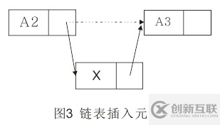 python中存在鏈表嗎