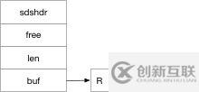 探索Redis設(shè)計(jì)與實(shí)現(xiàn)1：Redis 的基礎(chǔ)數(shù)據(jù)結(jié)構(gòu)概覽