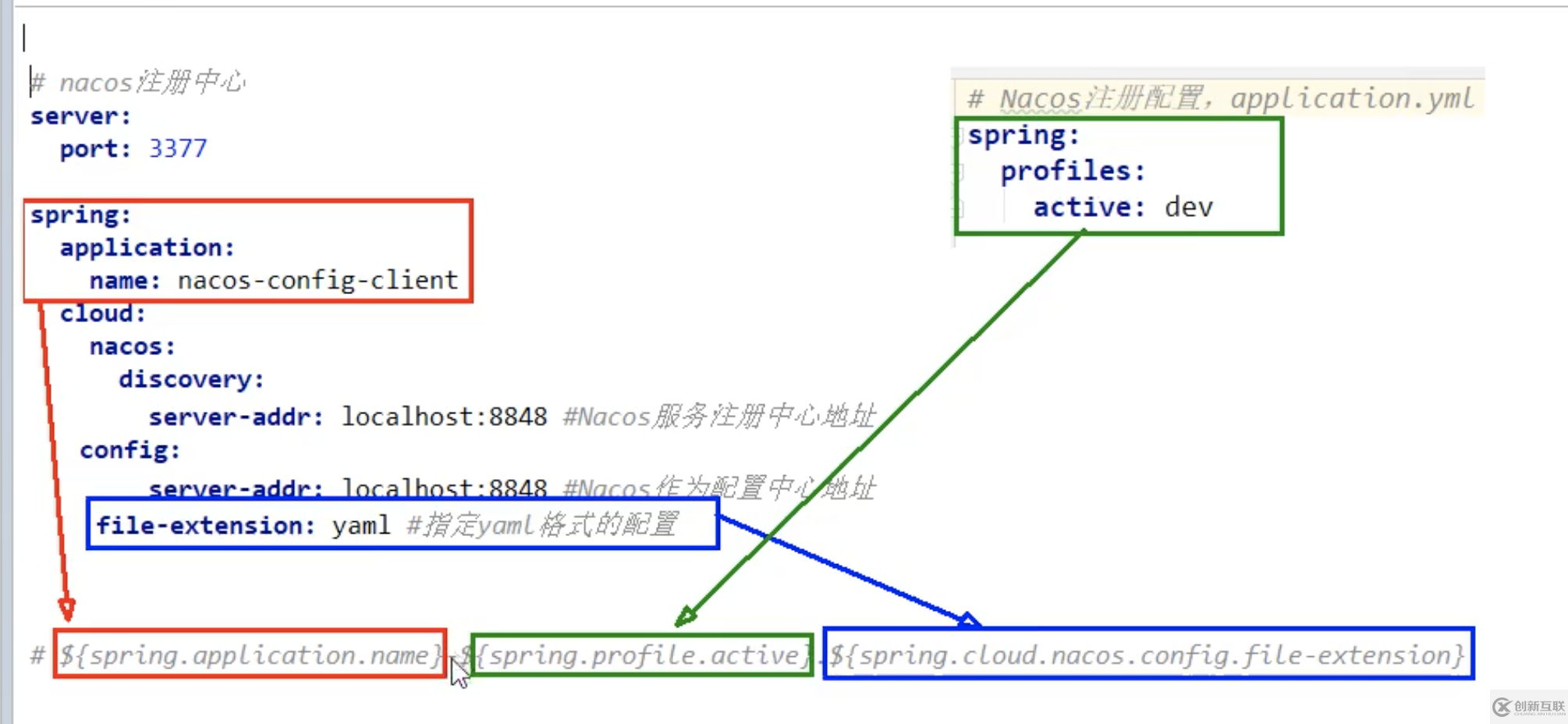 如何搭建spring cloud alibaba微服務(wù)的Nacos配置中心