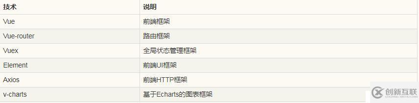 SpringBoot實(shí)戰(zhàn)電商項(xiàng)目mall出SpringCloud版本啦