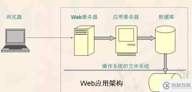 學會了C語言可以開發(fā)出很多東西嗎？