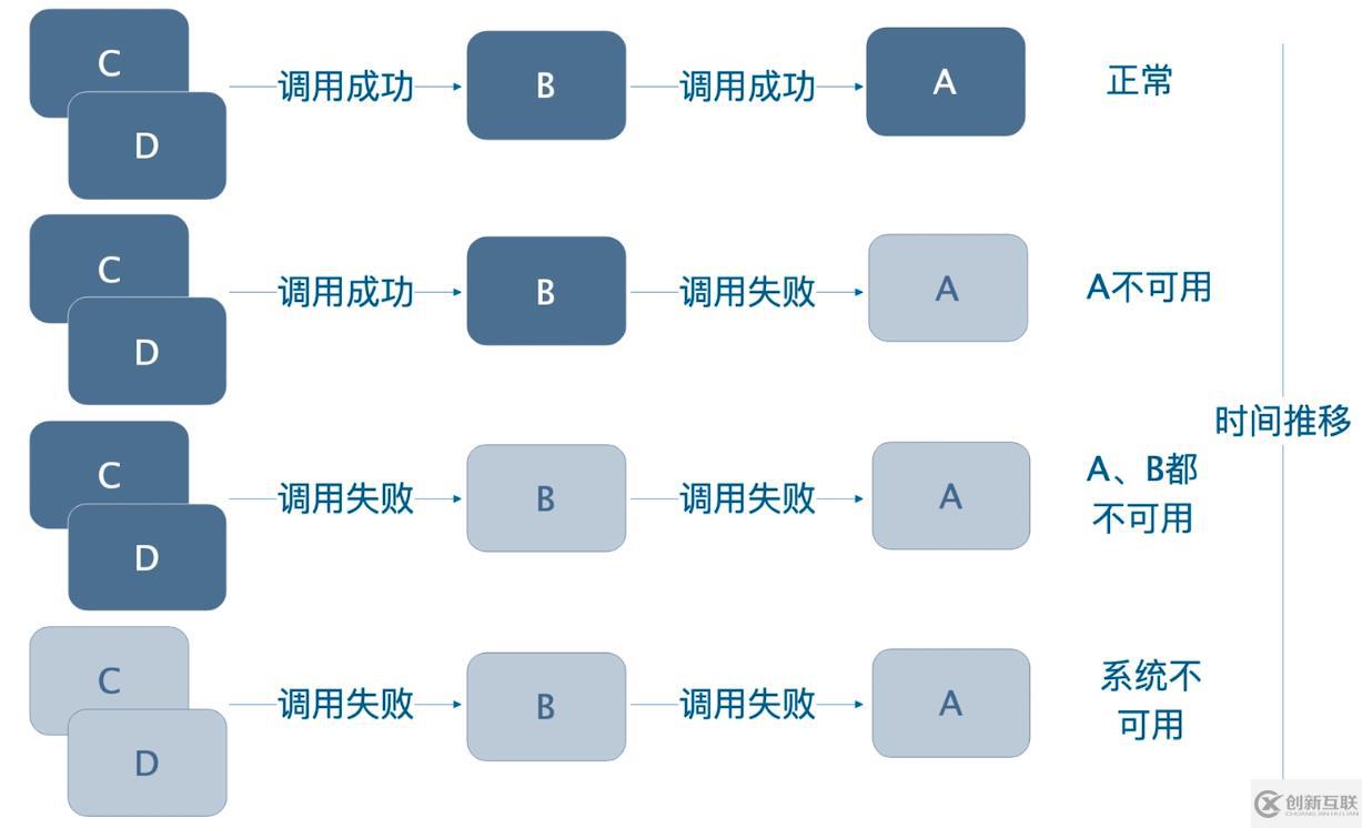 Spring Cloud Alibaba之服務(wù)容錯(cuò)組件 - Sentinel [基礎(chǔ)篇]