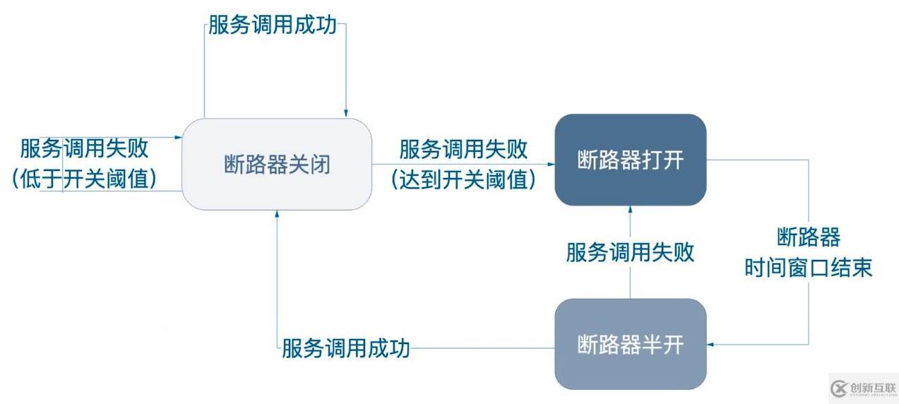 Spring Cloud Alibaba之服務(wù)容錯(cuò)組件 - Sentinel [基礎(chǔ)篇]