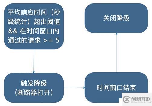 Spring Cloud Alibaba之服務(wù)容錯(cuò)組件 - Sentinel [基礎(chǔ)篇]