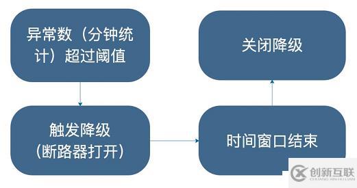 Spring Cloud Alibaba之服務(wù)容錯(cuò)組件 - Sentinel [基礎(chǔ)篇]