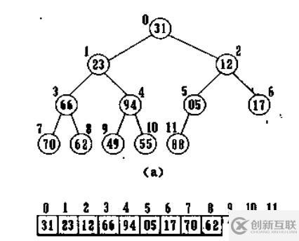 判斷一棵樹是否為完全二叉樹