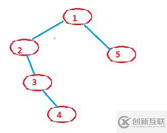 判斷一棵樹是否為完全二叉樹