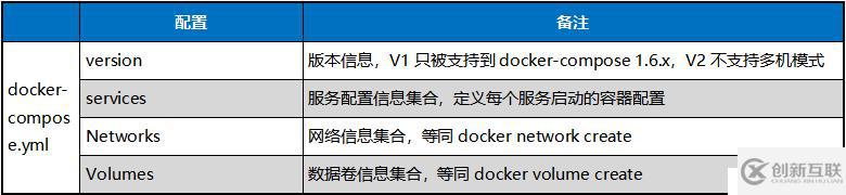 10分鐘學(xué)會docker-compose.yml