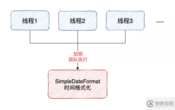 ThreadLocal中內(nèi)存溢出的原因有哪些