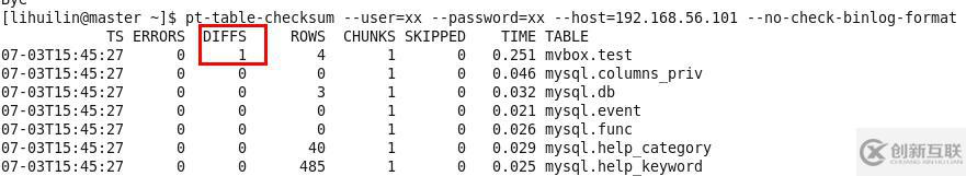 驗(yàn)證MySQL主從一致性(pt-table-checksum&pt-table-sync)