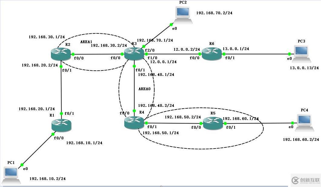 OSPF高級配置