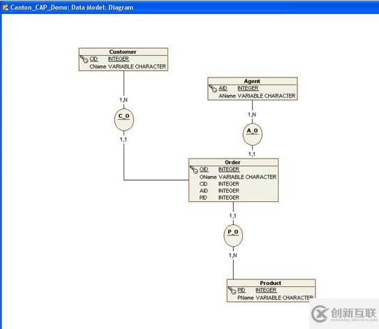 OpenModelSphere 建模工具使用心得