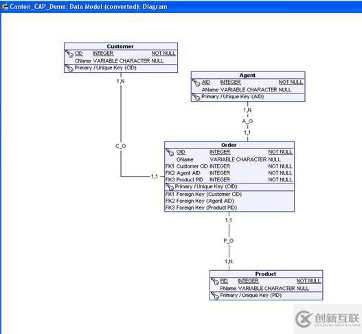 OpenModelSphere 建模工具使用心得