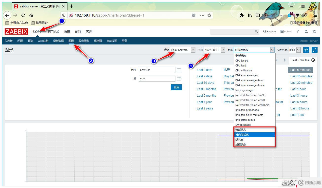 如何用Zabbix監(jiān)控PHP-FPM、Tomcat以及Redis