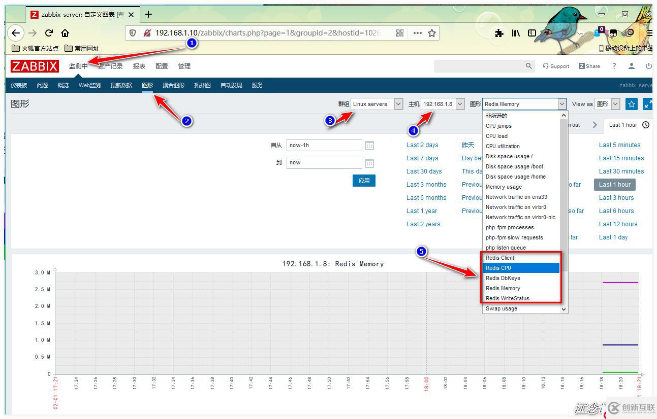 如何用Zabbix監(jiān)控PHP-FPM、Tomcat以及Redis