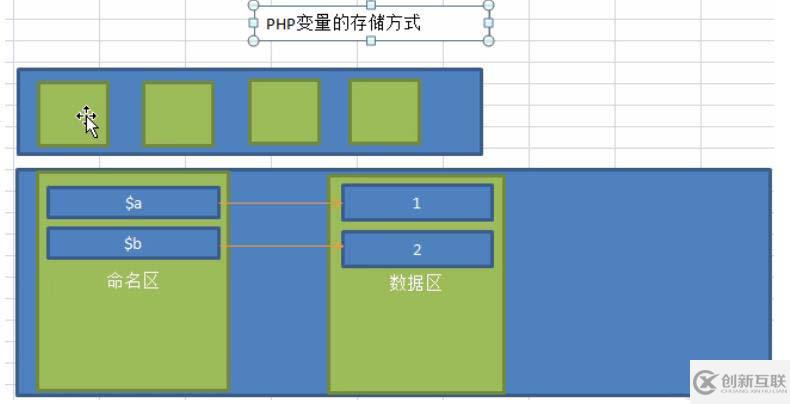 php中變量的申明方法