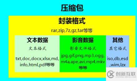 pr文件的壓縮類型不受支持如何解決