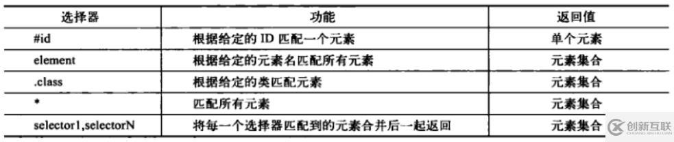 jquery選擇器分為哪些類型