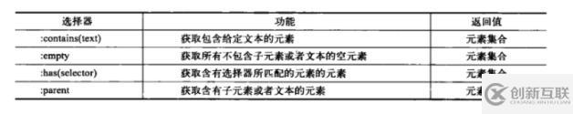 jquery選擇器分為哪些類型