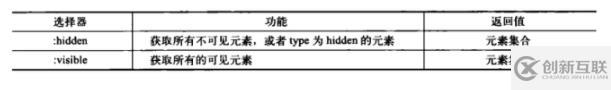 jquery選擇器分為哪些類型