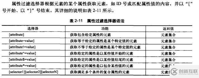 jquery選擇器分為哪些類型