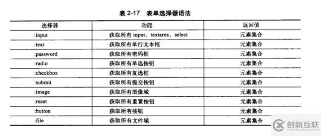 jquery選擇器分為哪些類型