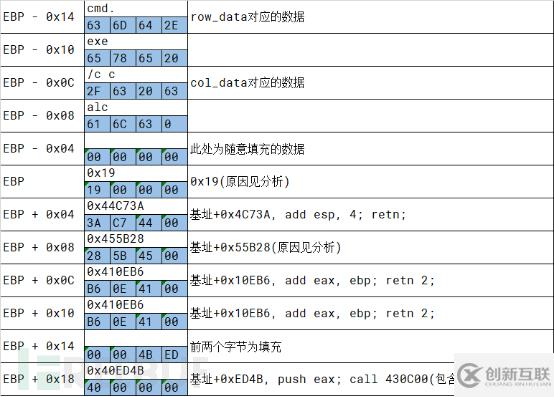 Office公式編輯器漏洞二代的原理分析、利用與防護(hù)方案是怎樣的