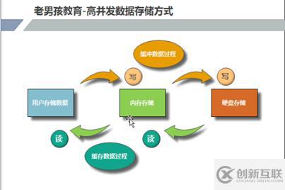 運(yùn)維入門基礎(chǔ)硬件知識