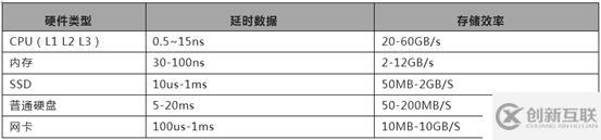 運(yùn)維入門基礎(chǔ)硬件知識