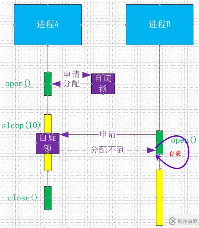 Linux中自旋鎖Spinlock怎么把Ubuntu弄死鎖