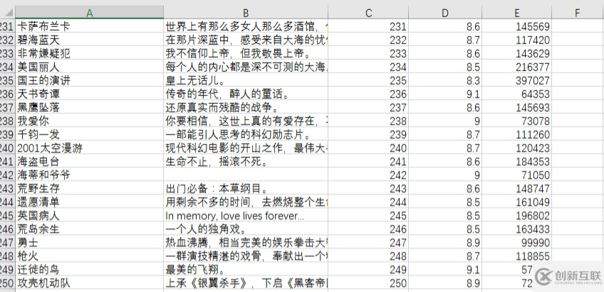 scrapy框架怎么python爬蟲(chóng)中找尋下一頁(yè)