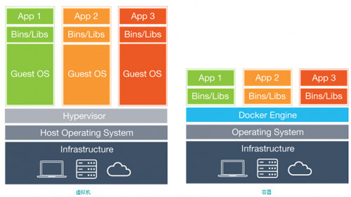 Docker在Ubuntu 15.04上的安裝方法和基本用法