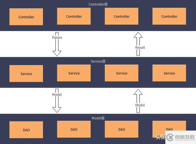 如何搭建合適的Web框架