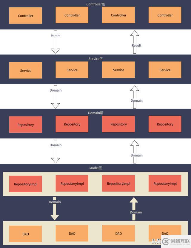 如何搭建合適的Web框架