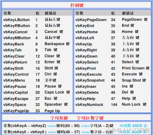 Python代碼如何實(shí)現(xiàn)截屏鍵盤記錄遠(yuǎn)程發(fā)送