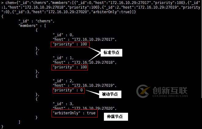 MongoDB中復制選舉的原理是什么