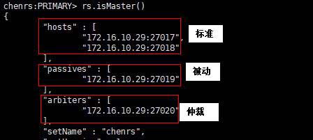 MongoDB中復制選舉的原理是什么