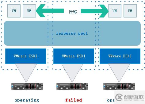 vmware中怎么入門vSAN