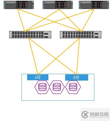 vmware中怎么入門vSAN