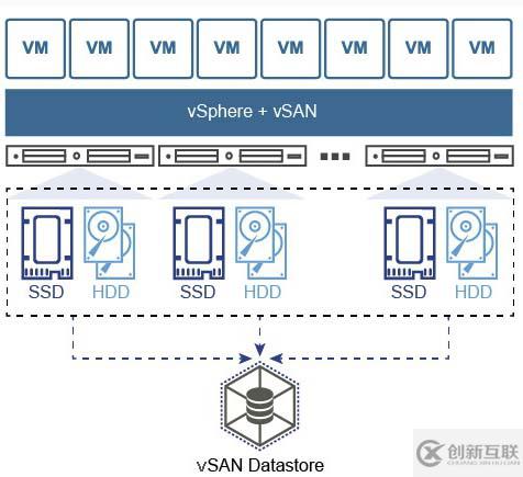 vmware中怎么入門vSAN