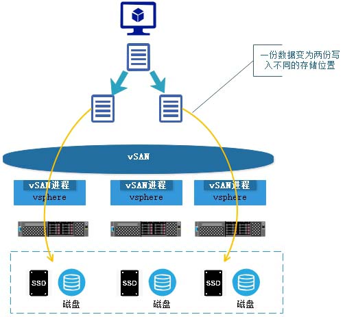 vmware中怎么入門vSAN