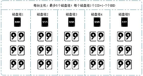 vmware中怎么入門vSAN