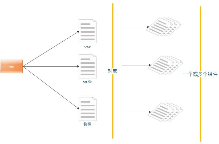 vmware中怎么入門vSAN