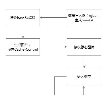 html5中怎么通過png圖的rgba值緩存數(shù)據(jù)